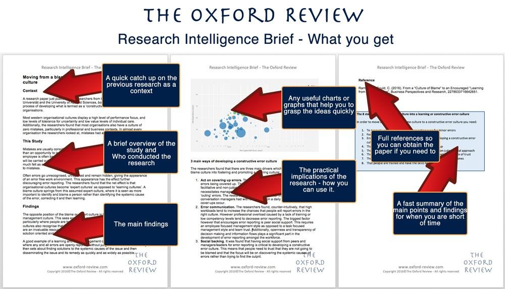 Research Intelligence Brief overview