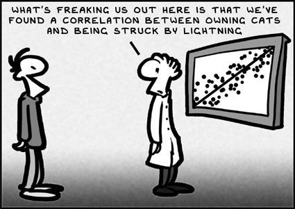 correlations
