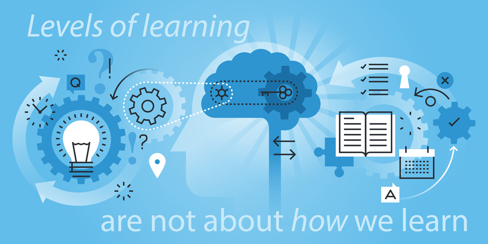 levelsOfLearning Levels of learning